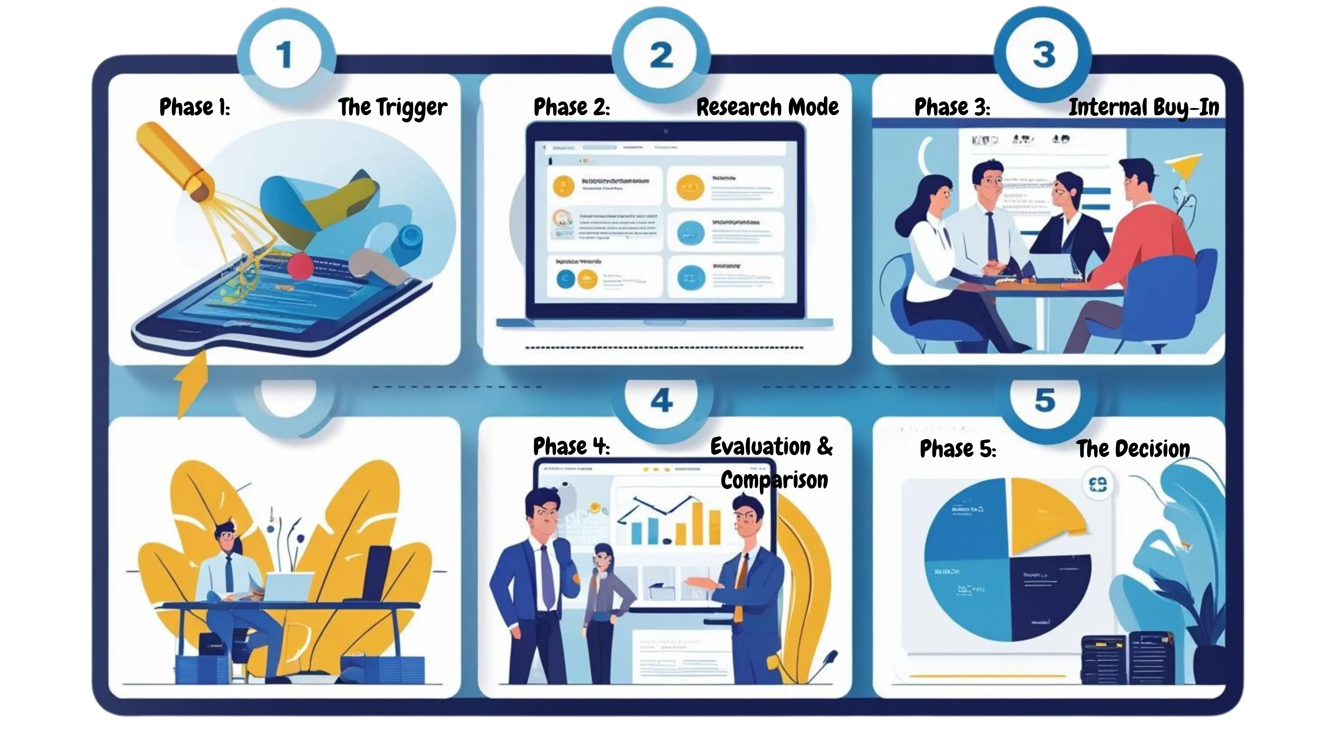 Tech decision making process