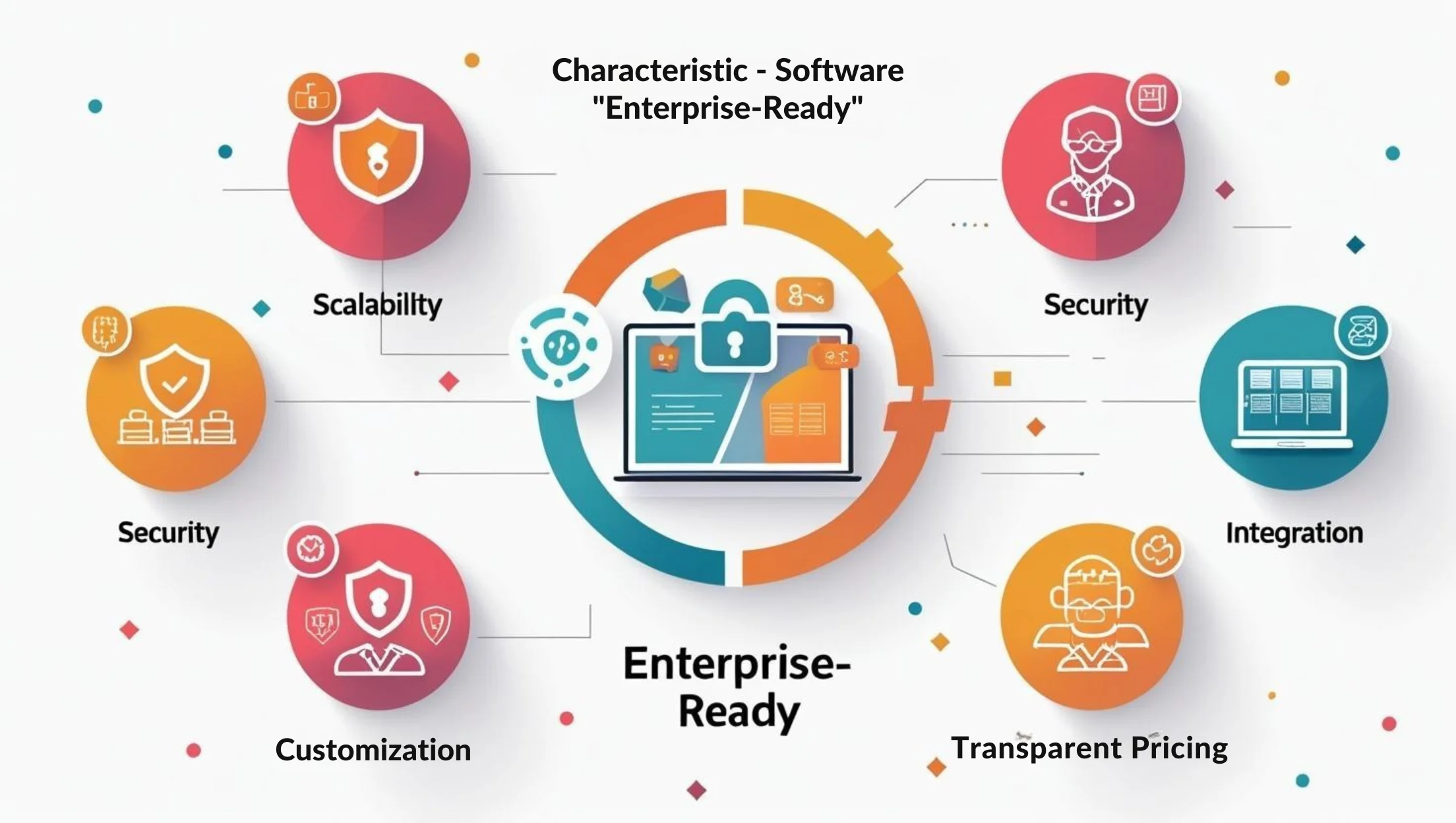 What Makes a Business Software 'Enterprise-Ready'?