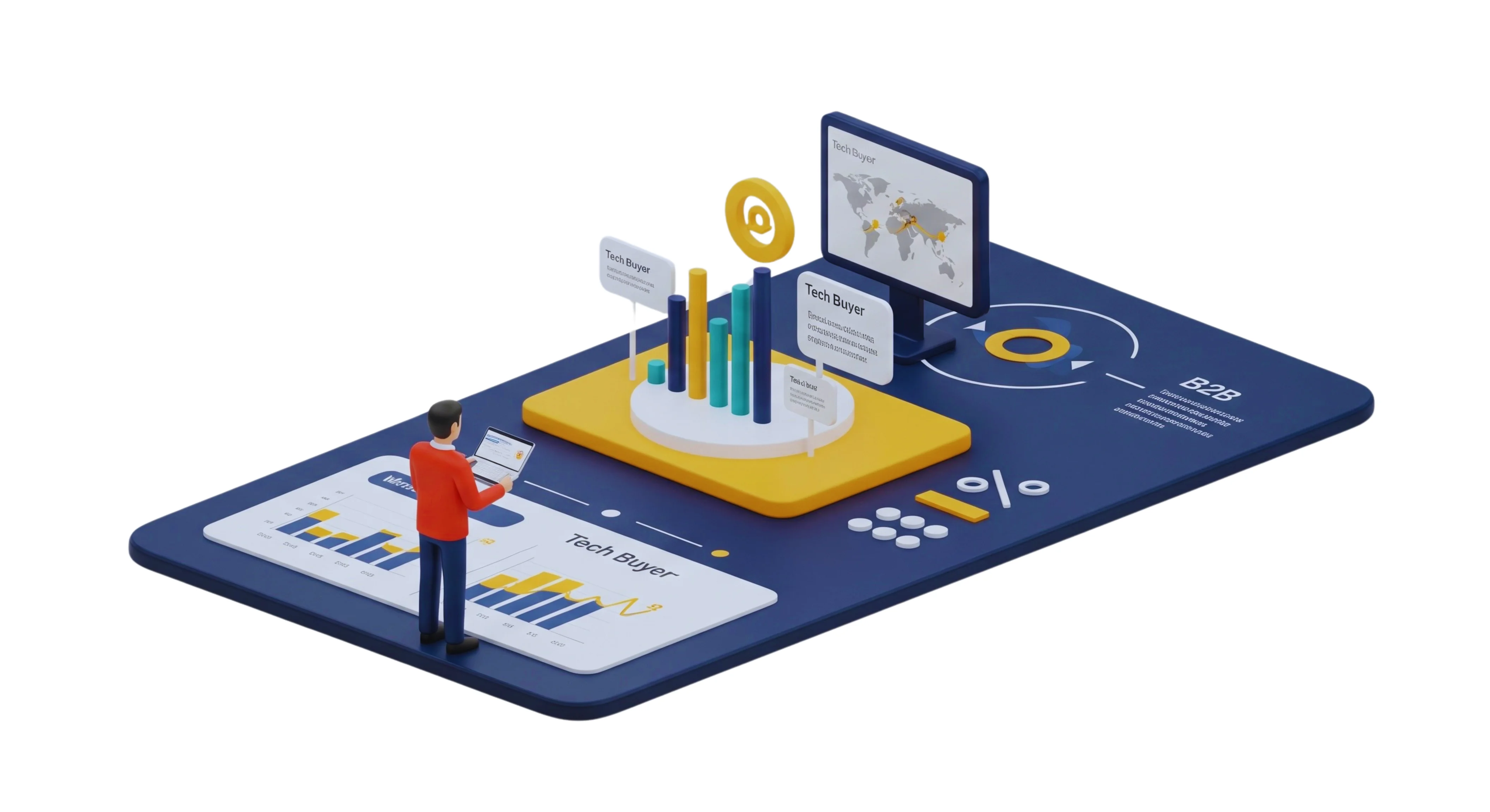 Tech Buyer And Its Decision Making Journey